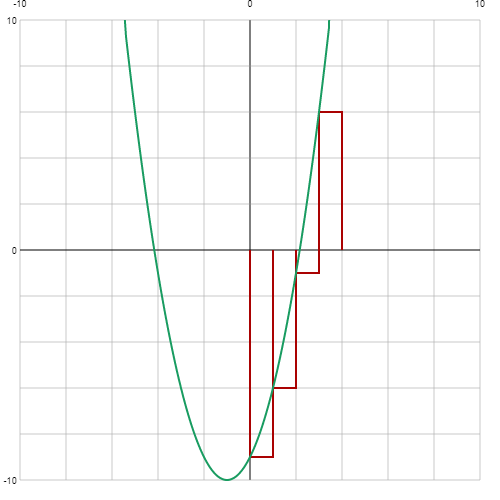 Graphing Library Image